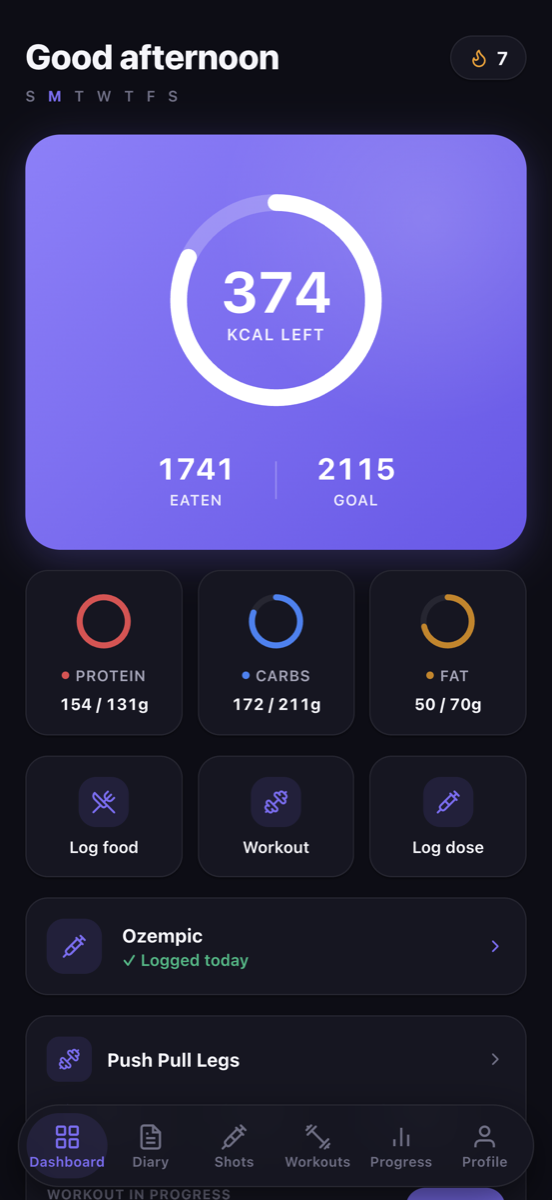 LockedIn dashboard showing 470 calories left, protein 154 of 131 grams, and an Ozempic dose logged today