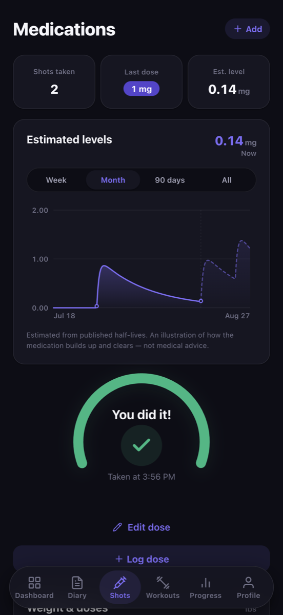 LockedIn medications screen showing estimated medication level over a month
